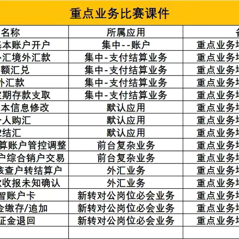 数字赋能 业务处理促提升｜冶金团结支行积极开展数字化培训活动