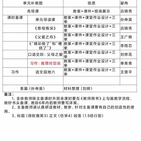 教研先行   集思广益——五年级语文第六单元集体备课