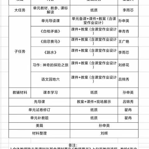 聚集体智慧，备高效课堂——五年级下册第六单元语文集体备课活动