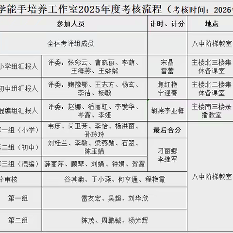 杏坛撷英，匠心织锦——奎屯市教学能手培养工作室 2025 年度考核活动