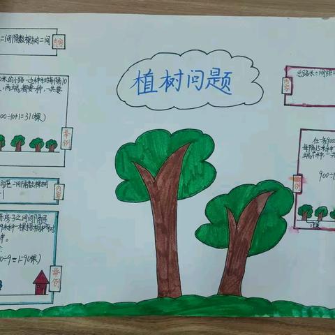 假期数学实践作业（骐骥班）