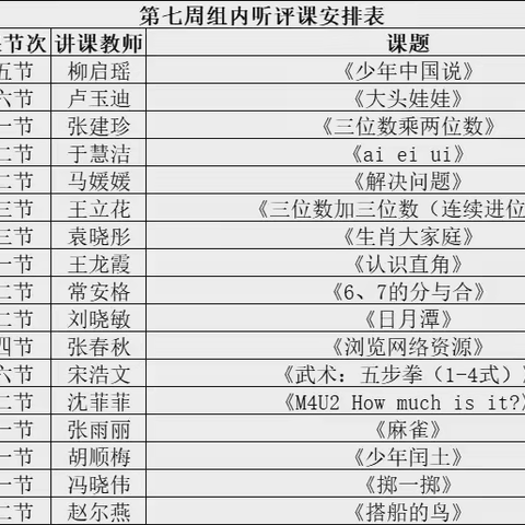 不负韶华思更进   听课评课学为先——莒县第五中学小学部组内听评课教研活动