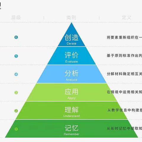 行万里路，读万卷书 	——长明部2023秋第九周总结