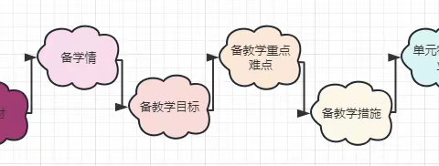 凝心聚力，共同成长 科区实验小学东校区数学大组教研活动