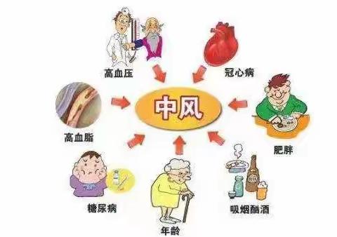 中风 (脑梗死恢复期) 病人的健康教育指导