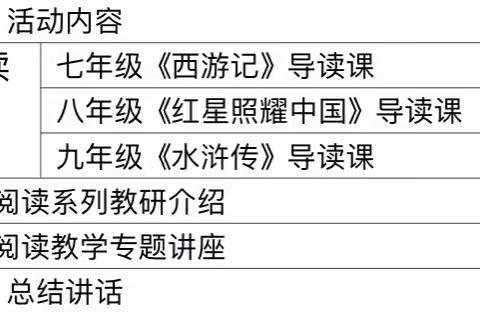 骨干教师读前导，培训讲座新赋能——武江区2023年初中语文整本书阅读研讨活动拉开序幕