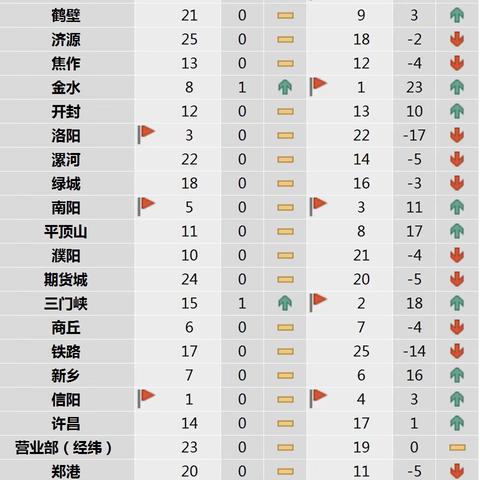 2024年首季综合金融服务活动个人业务主要指标通报表（3月13日）