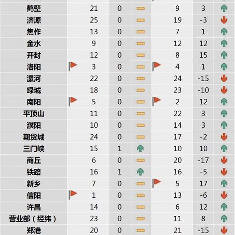 2024年首季综合金融服务活动个人业务主要指标通报表（3月14日）