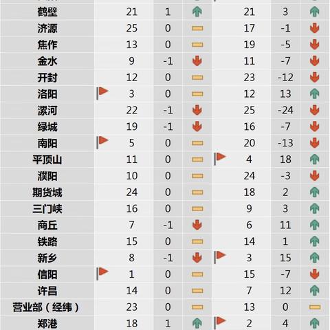 2024年首季综合金融服务活动个人业务主要指标通报表（3月20日）