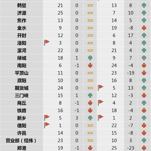 2024年首季综合金融服务活动个人业务主要指标通报表（3月21日）