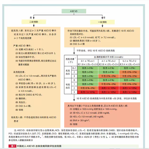 周二业务学习-中国血脂指南（2023年）