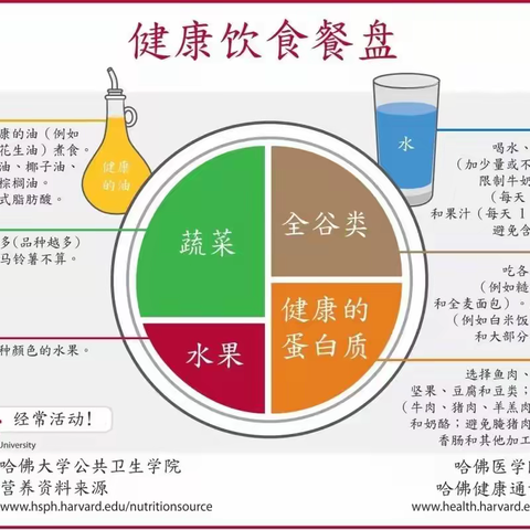 浅谈糖尿病患者的饮食治疗（一）