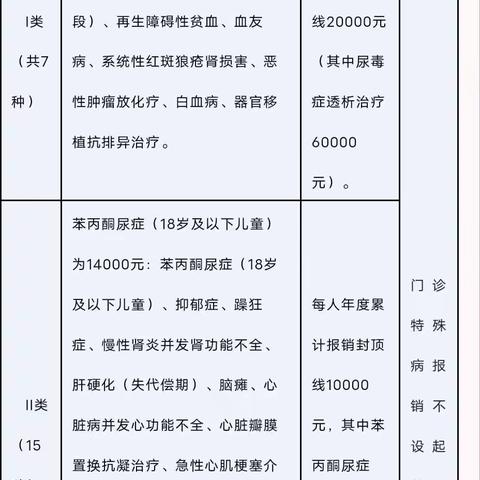 政策宣传 | 宕昌县两河口镇卫生院城乡居民基本医疗保险门诊特殊慢性病申办流程