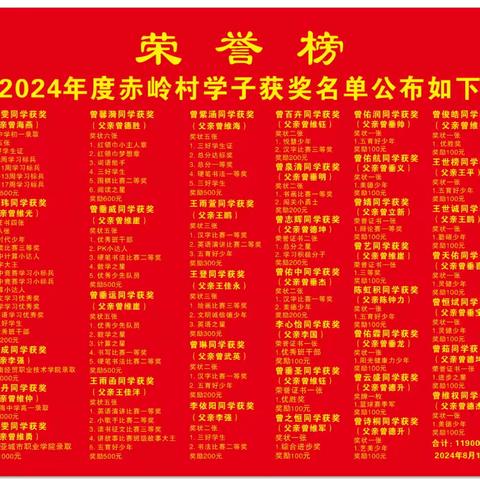 善举浇灌梦想 爱心点亮明灯 ——赤岭村教育基金会（2024年）颁奖典礼活动