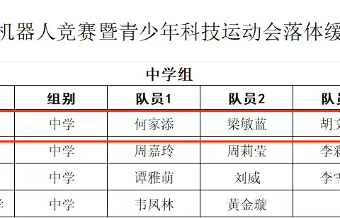 【喜报】我校在2023年贵港市青少年机器人竞赛暨青少年科技运动会中喜获佳绩