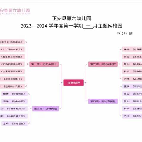 动物世界——正安县第六幼儿园中（6）班10月小结