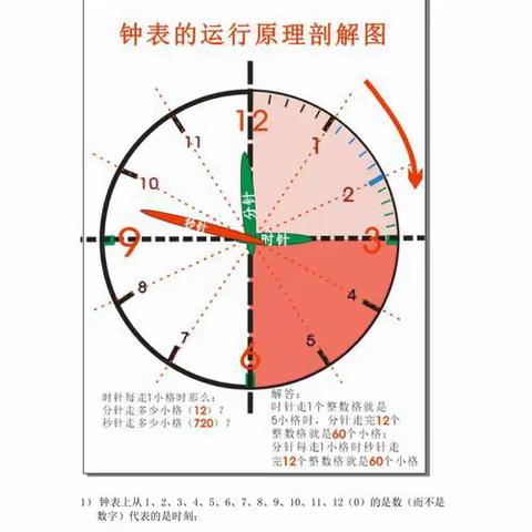 数学实践活动——寻找身边的时间