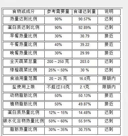 昆明市教工第二幼儿园十一月第一周食谱