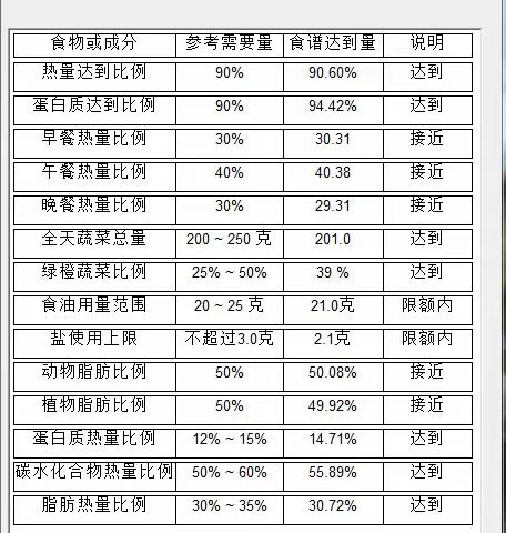 昆明市教工第二幼儿园十二月第二周幼儿食谱