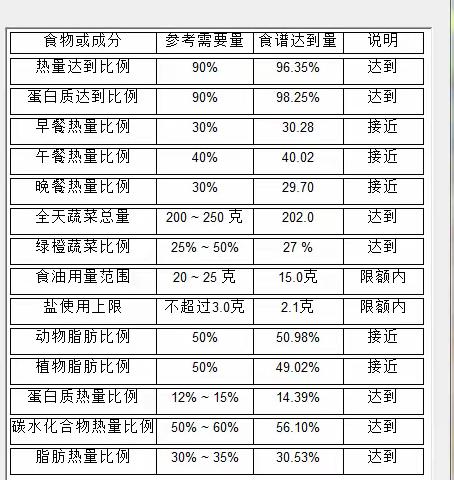 昆明市教工第二幼儿园三月第四周幼儿食谱