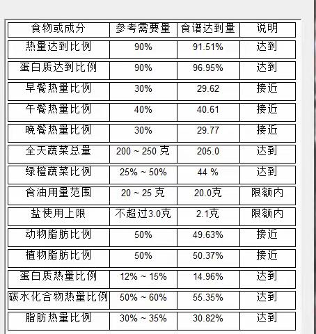 昆明市教工第二幼儿园四月第五周幼儿食谱