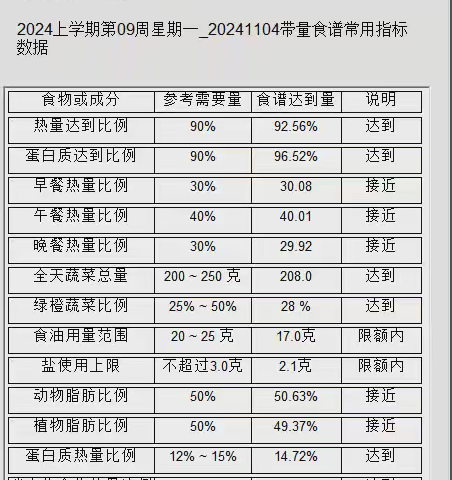 昆明市教工第二幼儿园11月第一周幼儿食谱