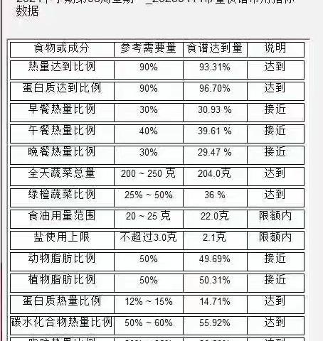 昆明市教工第二幼儿园四月第三周幼儿食谱