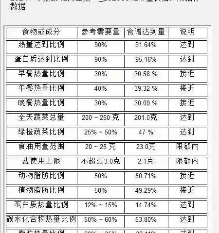 昆明市教工第二幼儿园五月第三周食谱