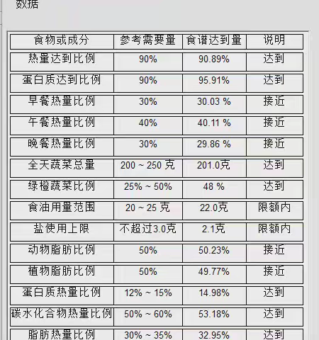 昆明市教工第二幼儿园九月第二周幼儿食谱