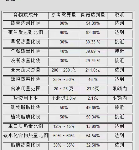 昆明市教工第二幼儿园10月第二周幼儿食谱