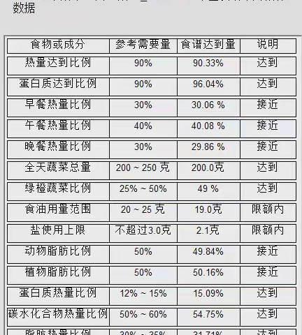 昆明市教工第二幼儿园十一月第一周幼儿食谱