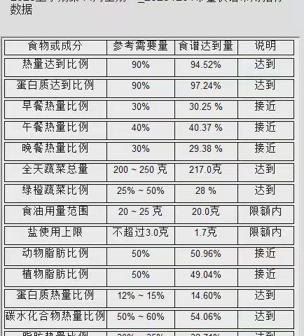 昆明市教工第二幼儿园12月第一周幼儿食谱