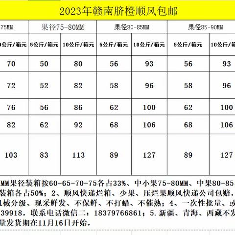 江西是个好地方       赣南脐橙把名扬