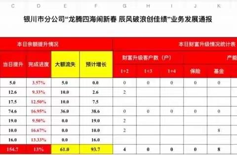 银川邮政五一“购！购！购！超级福利节” 专项营销活动简讯-5.1