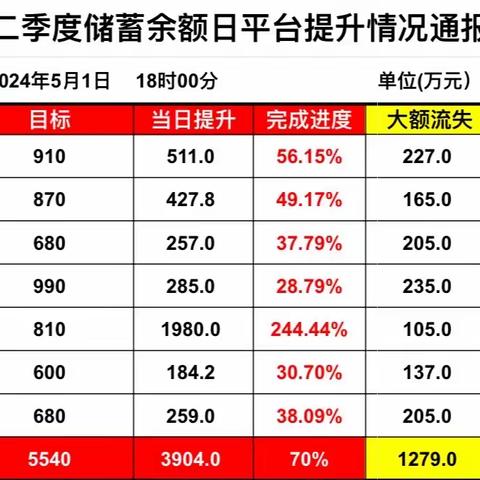 银川邮政五一“购！购！购！超级福利节” 专项营销活动简讯-5.1