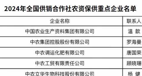 长治市供销社 两家企业入选2024年全国供销合作社农资保供重点企业