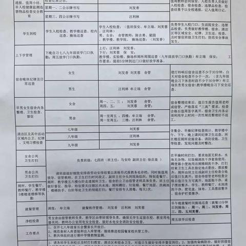 风好正是扬帆时，不待扬鞭自奋蹄——铜钱关初级中学十一周值周记实