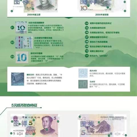 2025年反假货币宣传月 | 筑牢货币安全网，守好群众钱袋子