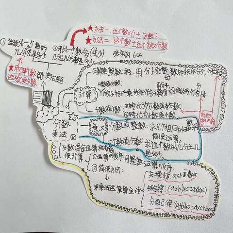 604班数学第一单元思维导图优秀作品