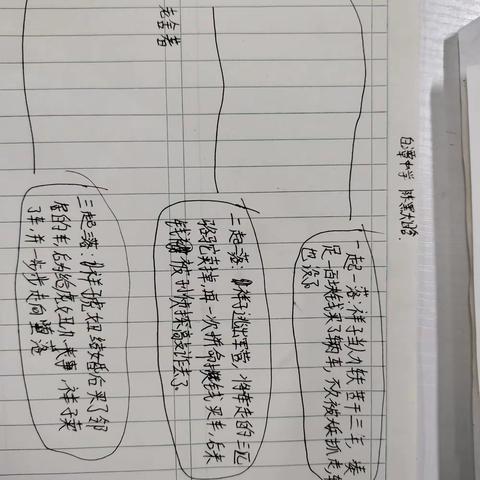 白潭中学702班名著阅读成果展示本周作业