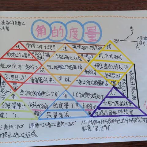 第二三单元优秀数学作业