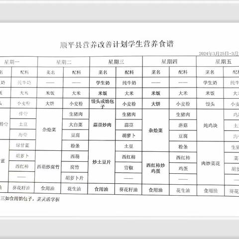 白云小学食谱播报（04月01--07日）