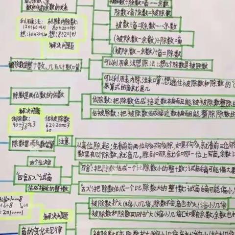 四年级《除数是两位数的除法》思维导图