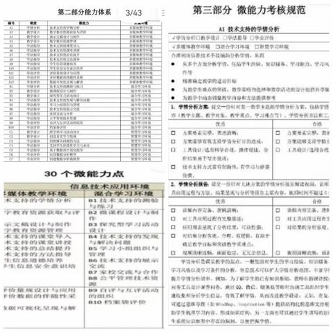 教研二室信息2.0项目学习实施情况