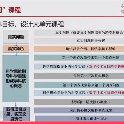 乘新课改东风，开启跨学科研修之旅