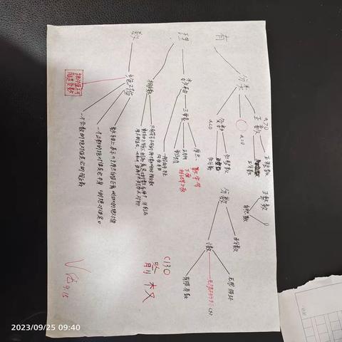 130班数学思维导图（1.2有理数）