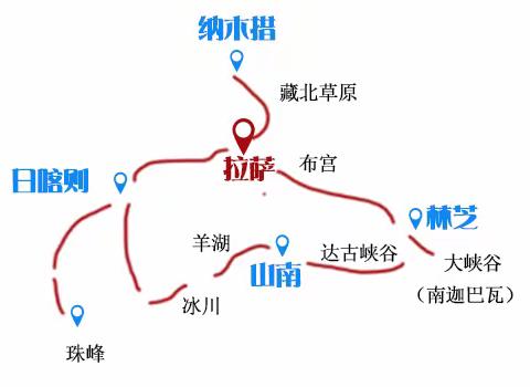 西藏热门景点9天走完-价格透明，真正的纯玩团，无套路。