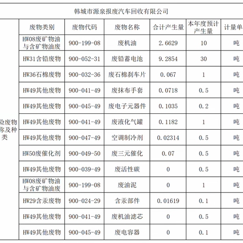 韩城市源泉报废汽车回收有限公司