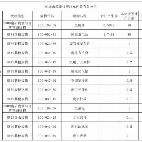 韩城市源泉报废汽车回收有限公司