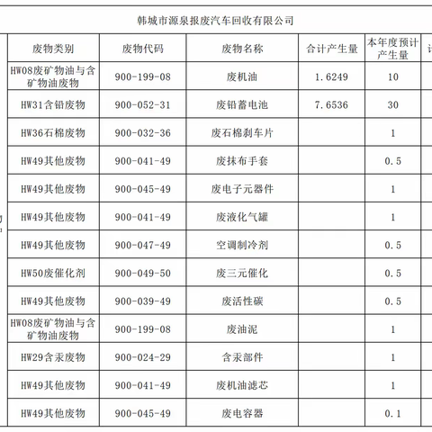 韩城市源泉报废汽车回收有限公司